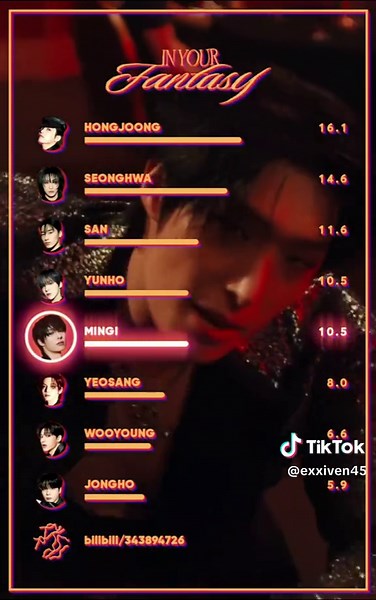 ATEEZ In Your Fantasy: Line Distribution Breakdown