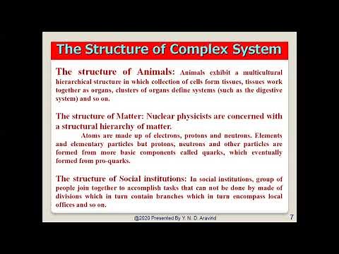 Object Oriented Analysis and Design(OOAD) | Complex Systems
