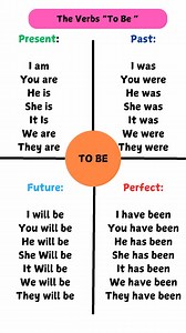The verb “TO BE” is one of the most important verbs in English! #EnglishLearning #TOBEVerb #EnglishGrammar #LearnEnglish #EnglishForBeginners #GrammarLesson #StudyEnglish #EnglishTips #EnglishTeacher #Education #GrammarRules #EnglishClasses #OnlineLearning #EnglishNotes #DailyEnglish #EnglishWriting #BasicEnglish #EnglishGrammarLesson #EnglishVocabulary #English #hilightseveryonefollowers #englishexplorer | English Explorer
