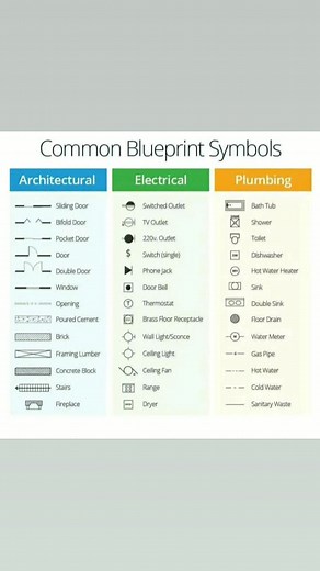 Understanding Common Blueprint Symbols in Engineering