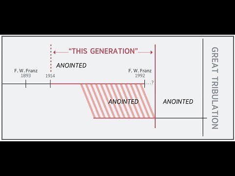 Jehovah's Witnesses Crazy "Overlapping Generation" Teaching