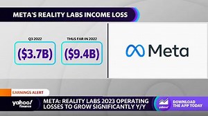 Meta earnings: Reality Labs division loses $3.7 billion in Q3