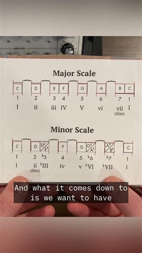 naming notes according to music theory