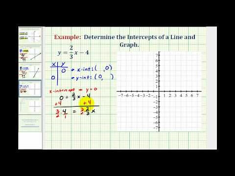 Ex: Determine the x and y Intercepts of a Linear Equation in Slope Intercept Form