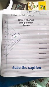 Short ‘a’ sound worksheets. What is the Short A sound? The Short A sound in phonics (ă) is a open middle vowel sound. The Short A is formed by pushing the tongue forward, with the tip of the tongue pushing against the back of the lower teeth. Subscribe our YouTube channel for more information #phonics #phonicsforkids #phonicsfun #phonics #jollyphonicsforkids #jollyphonics | Genius Phonics and Grammar Classes