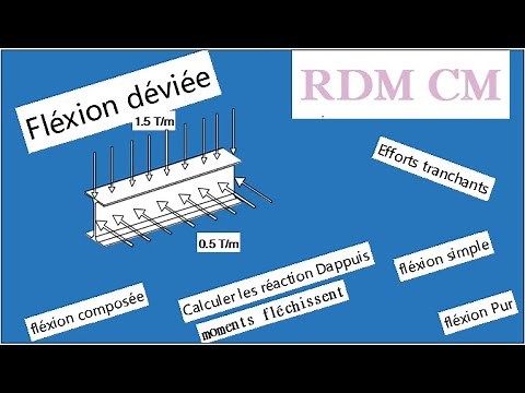 RDM : Cours flexion déviée et exercice
