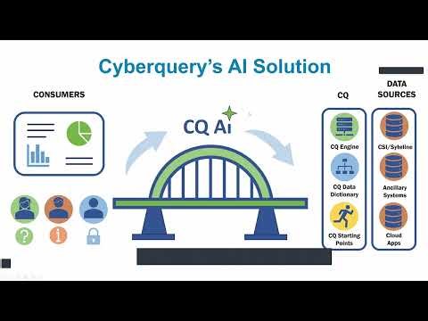 Cyberquery (CQ) AI for CSI and SyteLine