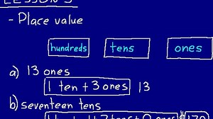 Lesson 3 DIVE 6/5, 3rd Edition cut off