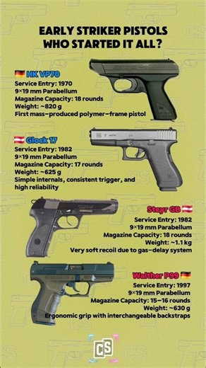HK VP70 vs Glock 17 vs Steyr GB vs Walther P99: The Birth of Striker Pistols