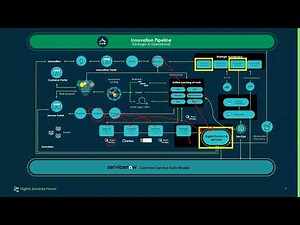 Configuring ServiceNow in CSDM Recorded September 14th 2023