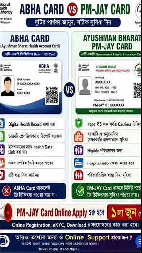 ABHA Card vs PM-JAY Card | Differences Explained | Ayushman Bharat Card