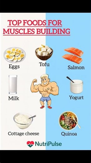 “Top Foods That Help Build Muscle Faster 💪🔥”