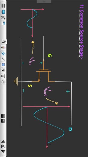 Common Source Amplifier Introduction | #mosfet CS Amplifier | #fets #analogelectronics #transistor