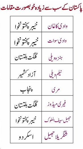 🌍 Top Most Beautiful Places in Pakistan | Paradise on Earth #PakistanTourism #BeautifulPlaces