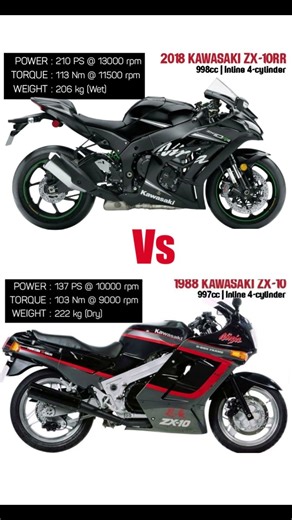 1988 Kawasaki ZX-10🔥 Vs 2018 Kawasaki ZX-10❤️‍🔥#shorts #zx10r #1000subscriber
