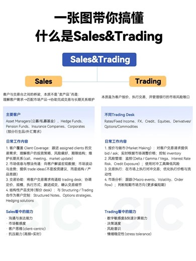 Sales Trading Explained: Roles, Skills, and Interviews | Susie Liu posted on the topic | LinkedIn