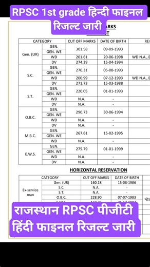#rpsc1stgrade hindi final result out#राजस्थान rpsc pgt 1st ग्रेड हिंदी फाइनल रिजल्ट जारी#rpsc hindi