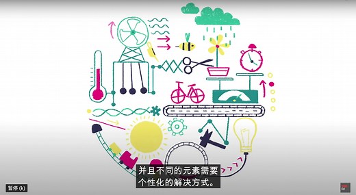 【Lesson 2】低碳英语课 节能_补充视频