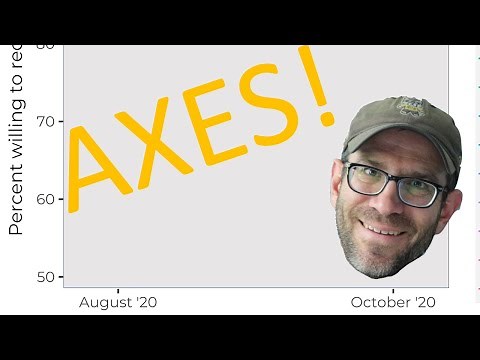 Manipulating axes (position scales) for continuous and discrete data in ggplot2 (CC154)