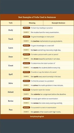Learn 10 Daily English Verbs with Examples | Easy English Practice | Day 5 #Shorts