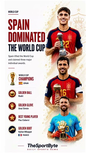 Spain Dominated the FIFA World Cup 2026 | Rodri, Unai Simón & Pau Cubarsí & Mbappe Win Major Awards