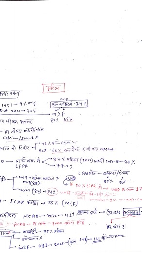 complete upsc society short notes how to make short notes with pyq based