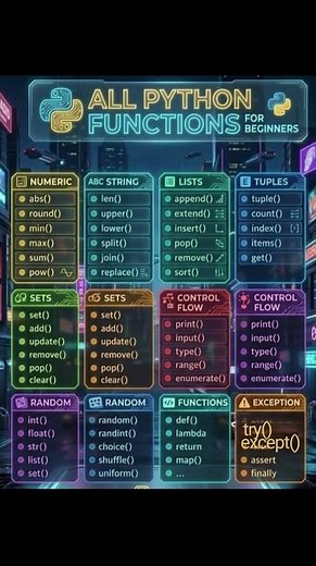 python most used built in functions list of functions(please support by subscribing 🤕)