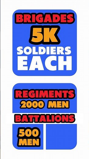 NAPOLEON'S 🇫🇷 Corps💂 EXPLAINED