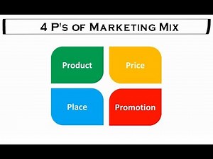 4 p's of Marketing | Marketing Mix (Hindi)