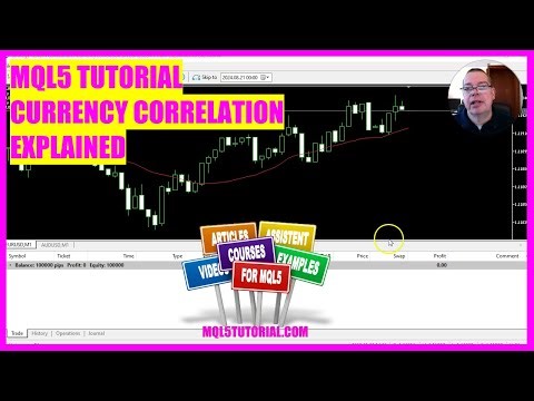 MQL5 TUTORIAL - Currency Correlation explained (in 4 min)