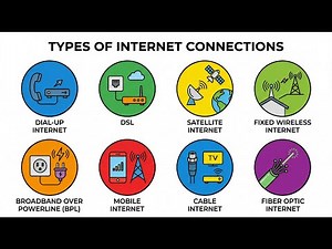 Every Type of Internet Connection Explained in 11 Minutes!!