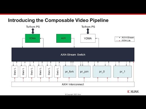 PYNQ Composable Overlay overview and demo