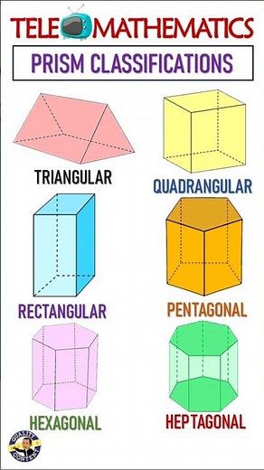Unlock the Secrets of Prism Classifications!🚀