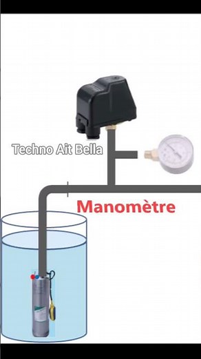 Pompe immergée Pressostat Manomètre مضخة كهربائية Électricité