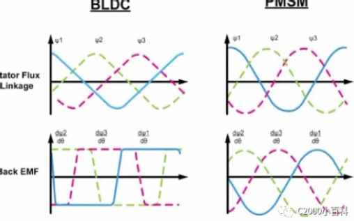 【STM32】自制同步电机驱动【BLDC】