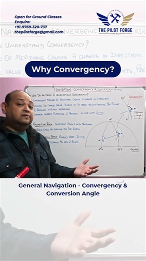 Convergency & Conversion Angle - Why Convergency | CPL Gen Nav