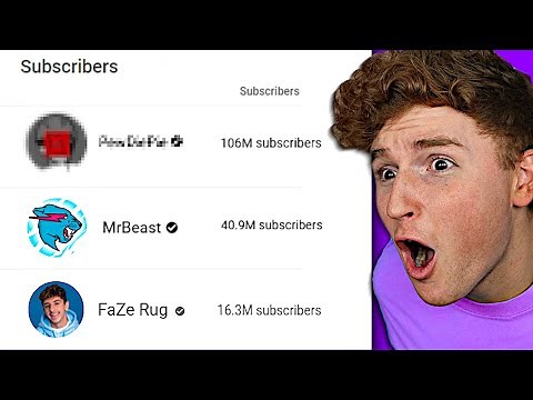Who Are My Most SUBBED Subscribers?!