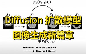 Diffusion Models：开启图像生成新篇章，直观理解、数学原理、PyTorch 实现 超越GANs的范式转变！