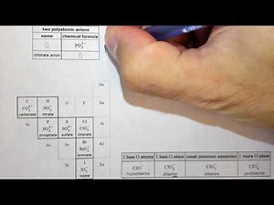 4.3k Identifying oxoanions
