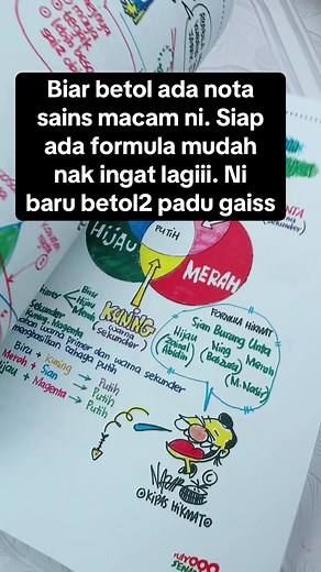 Nota Sains dengan Formula Ingatan Mudah