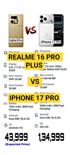 REALME 16 PRO PLUS VS IPHONE 17 PRO !! #shorts #shortvideo #youtubeshorts #viral #viralvideo #yt