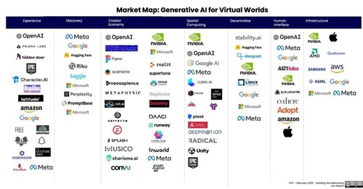 Market Map: Generative AI for Virtual Worlds – Lifeboat News: The Blog