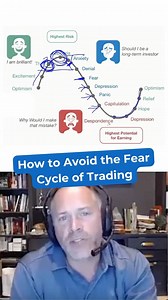 40K views · 300 reactions | How to avoid the fear cycle of trading, or what John Carter calls “unconscious trading”. ☹️ That’s why John uses the Squeeze on every chart he trades to increase the probabilities of a greater than expected move.  #simplertrading #stockmarket #trading #tradingpsychology #tradingstrategy #squeeze | Simpler Trading | Facebook