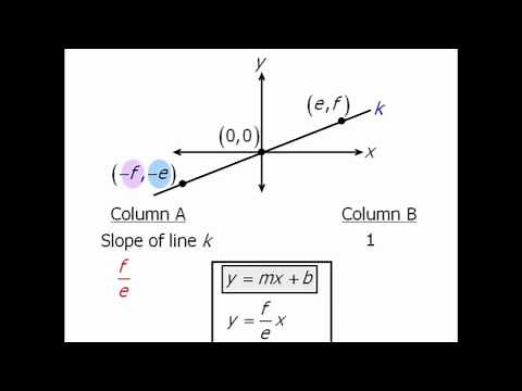 GRE Math Practice: Coordinate Geometry - Example 1