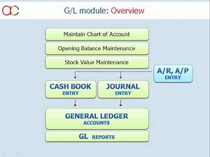 AutoCountVideo 14 - GL Module Overview by AutoCount