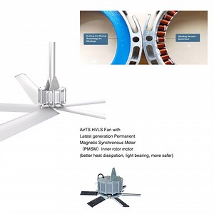 [Hot Item] Airts 7.3m 380V Used Bus Station Aeration Cooling Industrial Ceiling Fan