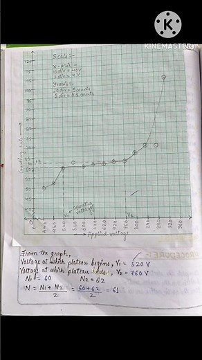 GM COUNTER EXPERIMENT || PRACTICAL || PHYSICS || BSc || MSc || #physics