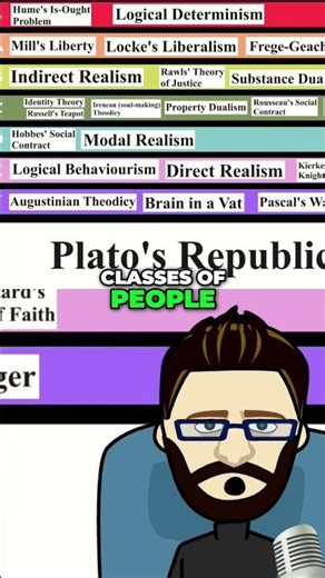Plato's Republic: Explained in 30 seconds #philosophy #plato