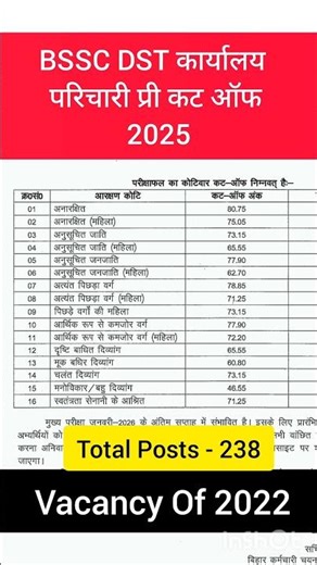 Bihar DST Karyalay Parichari Cut Off 2025 | BSSC DST कार्यालय परिचारी रिज़ल्ट हुआ जारी🔥🔥 #bssc