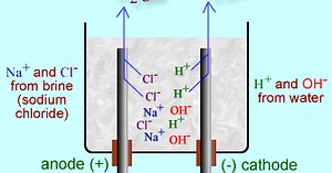 Chemistry Form 4: Chapter 6 - Electrolysis of Concentrated of Sodium Chloride Solution